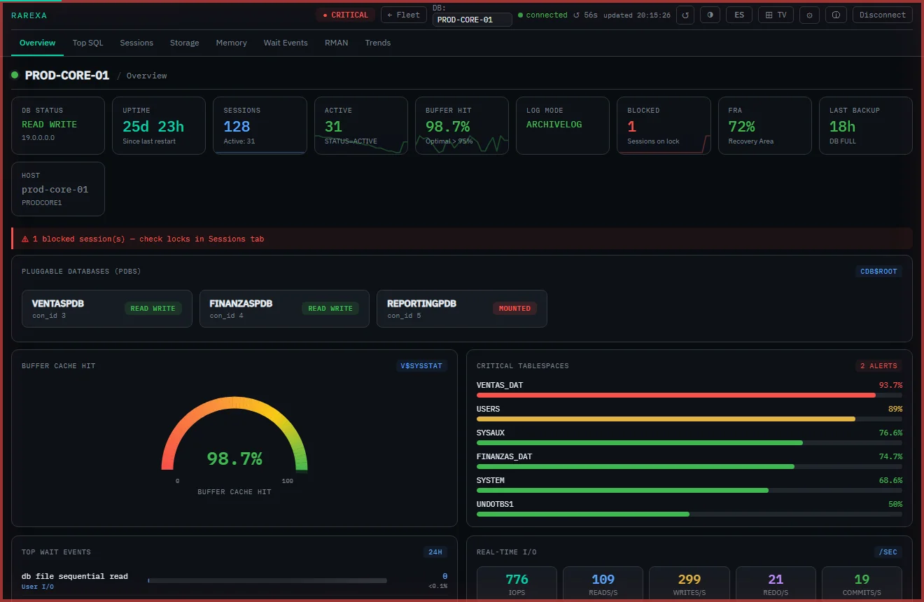 Oracle Health Dashboard overview screen showing health status, sessions and storage across databases